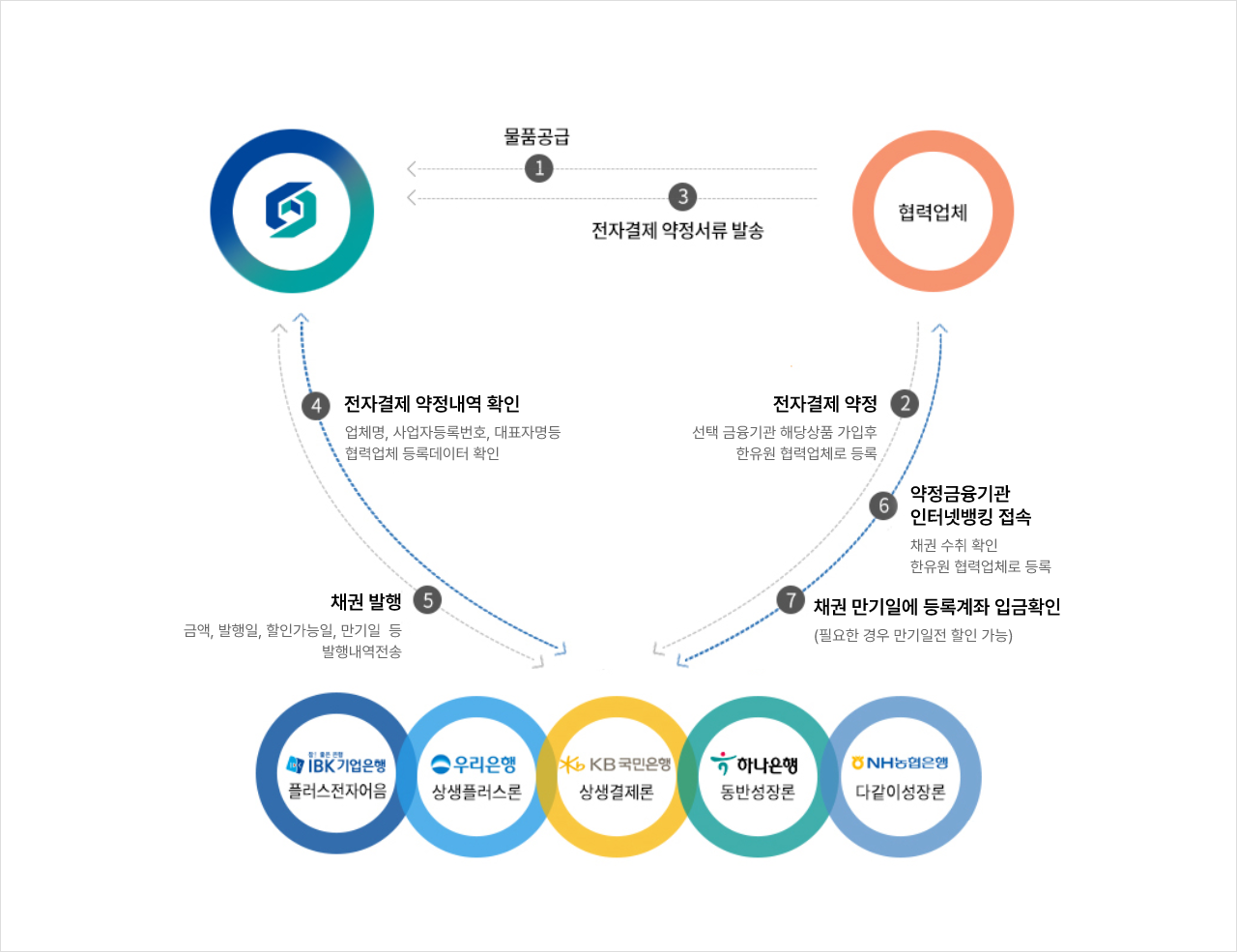 상생결제 안내에 대한 설명은 하단에 있습니다.