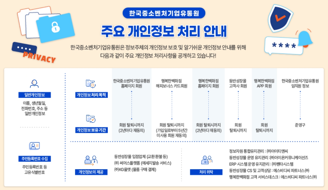 주요 개인정보 처리 안내